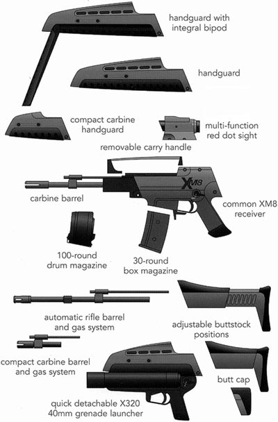 XM8 основные модули