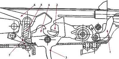 Схема ударно-спускового механизма, допускающего ведение огня фиксированными очередями по 3 выстрела: 1 - автоспуск; 2 - курок; 3 - спусковой крючок; 4 - шептало; 5 - переводчик; 6 - коромысло; 7 - сектор; 8 - защёлка отсечки.