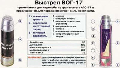 выстрел ВОГ-17 для гранатомета АГС-17