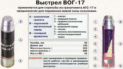 выстрел ВОГ-17 для гранатомета АГС-17