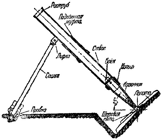 устройство 37-мм миномета-лопаты