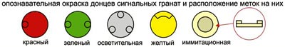 Ружейная граната Дьяконова
