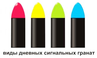 Ружейная граната Дьяконова