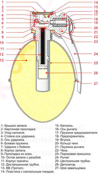 устройство гранаты Z-23