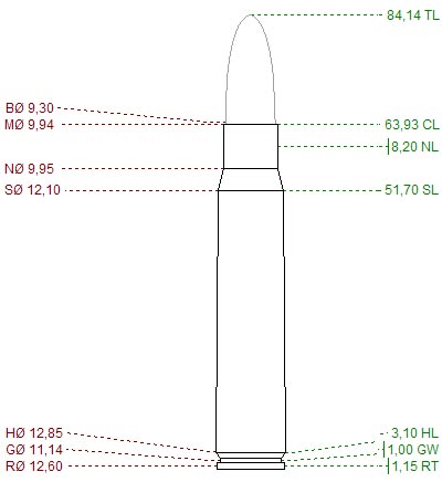 9.3x64 Brenneke