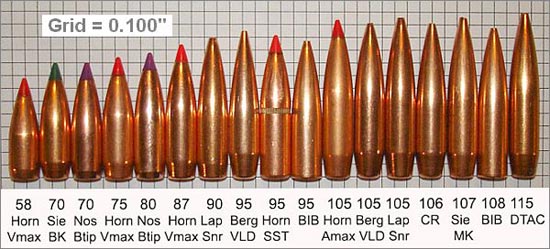 номенклатура пуль патрона 6х51 (.243 Winchester)